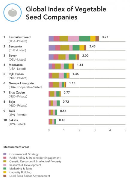 media-toolkit-access-to-seeds